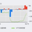 KC코트렐(주) 이미지