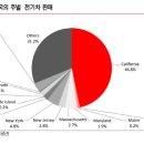 유진전기 이미지