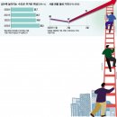 간추린 뉴스, 2025년 5월 19일 월요일 이미지