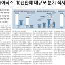 진정무역 네이버블로그