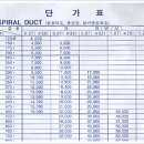 스파이럴 덕트 단가표 이미지