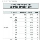 2023년 부산도시공사 사원 공개채용 원서접수 결과/경쟁률 이미지