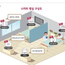 척척병원 이미지