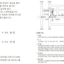 강남-역삼-강남-002107 Daum카페