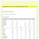 [2014년 8월 27일 수 - 증시데일리] 모닝증시핵심 매일체크 (미증시 마감 시황 / 전일증시 마감 시황 / 특징종목 / 시장추세 / 핵심이슈 등) 이미지