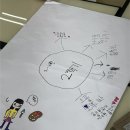 서울개운초등학교 이미지