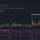 aergo 저항대돌파 ▶ box 이미지