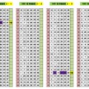 세븐일레븐(김해어방점) | 1081차 OMG 로또 추천번호 당첨 결과