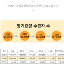 2024년 장기요양보험 &amp; 노인장기요양보험 수가 이미지