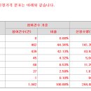 노머스 30200원(상단) 의무확약 0.79% 1042건 288대1 이미지