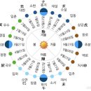 ▣ 경칩(驚蟄)-3월 5일 〔벌레나 동물이 동면을 마치고 깨어나는 시기〕 이미지