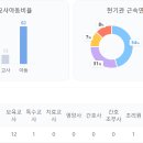 시립배곧중흥S클래스어린이집 이미지