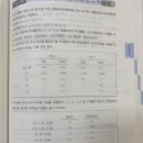 고급재무관리 기본3-38과 2023 기출 문제2 비교 재질문 이미지