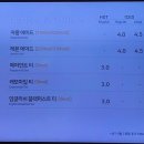 뚜레쥬르 제천비둘기점