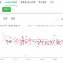 해민내과의원 이미지