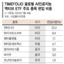 (주)선제 - 15152 | (주)선제