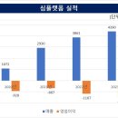 주간사 티스토리