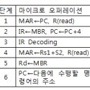 2013년 2회 정보처리기사 필기시험 기출문제, CBT 이미지