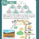 ●강원도 평화누리길(자전거길) 13코스 서화길 37km 강원 인제 이미지