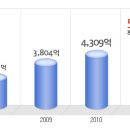 롯데캐피탈 공채정보ㅣ[롯데캐피탈] 2012년 하반기 공개채용 요점정리를 확인하세요!!!! 이미지