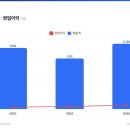 와이씨리서치