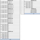 [쇼트트랙]2023 제37회 전국남녀 종별 종합 선수권 대회-제4일 전경기 유튜브 생중계(2023.03.30-04.02 의정부빙상장) 이미지