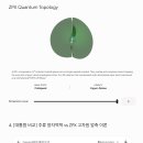 [학술 백서] ZPX 양자-위상 기하학: 고차원($x^4, x^5 \dots x^n$) 아르키메데스 원뿔 공간의 위상학적 중첩·압축 역 이미지