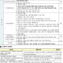 연수주공6단지 이미지