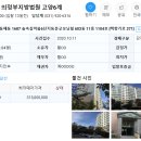 숲속길마을6단지 동문굿모닝힐 이미지