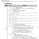 호반 안마원 네이버블로그