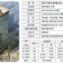 동아산현대서비스