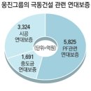 극동건설(주) 이미지