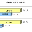 정비하기 가장 편한 차(쏘나타/싼타페) 이미지