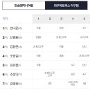 경기엔지니어링