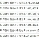 유진피부과의원 이미지