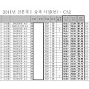 고과점수가 높아도 승격면접 만점을 맞아도 '절대탈락'으로 분류되면 승격 탈락!!! 도대체 사원기만의 끝은 어딘가!!! 이미지