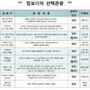 캄보디아여행사