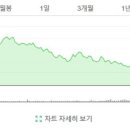 (주)허브앤스포크 이미지