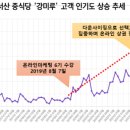 모니김밥 네이버블로그