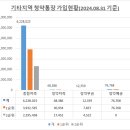부동산앤컨설팅공인중개사사무소 이미지