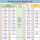 6월 15일(토) 충북의 소금강 칠보산 + 군자산 & 쌍곡구곡 산행 버스 좌석배정 안내 이미지