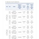 주정차CCTV-수원갈비 이미지