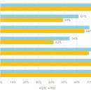 가나의 여성 금융 포용성 향상을 위한 디지털 금융 정책 가나 Ishmael K. Tsatsu University of Ghana, D 이미지