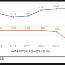(주)원글로벌에프앤비