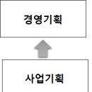 경우기획 이미지