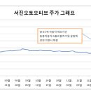 (합자)서진 이미지