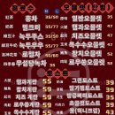 [대만 가오슝 여행2] 라오지앙, 히우미테이 서점카페, 보얼예술특구(써니힐) 방문 후기