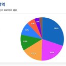 케이비즈파트너즈 이미지