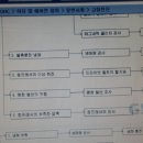 바른차정비 이미지