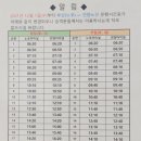 산내 버스터미널 이미지